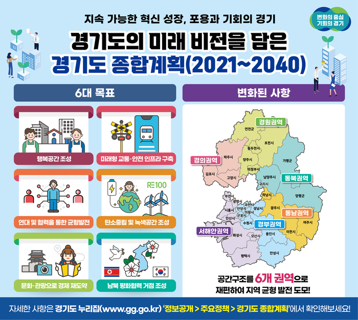 경기도
