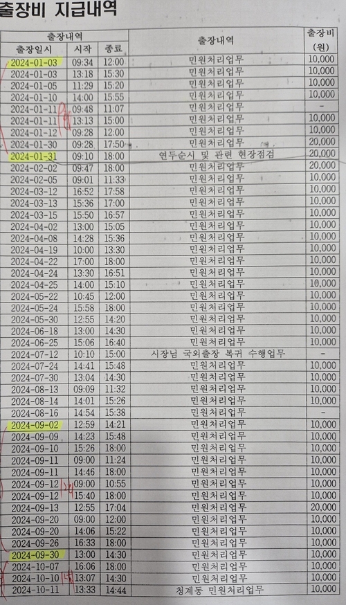 한채훈 의왕시의회 의원 2025년도 행정사무감사 질의- 의왕시장 비서실 출장 내역 자료