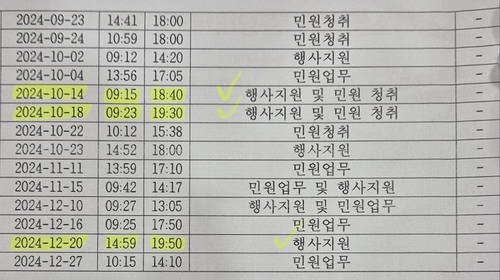 한채훈 의왕시의회 의원 2025년도 행정사무감사 질의- 의왕시장 비서실 출장 내역 자료
