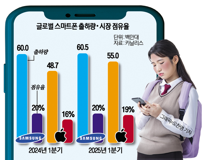 애플 삼성