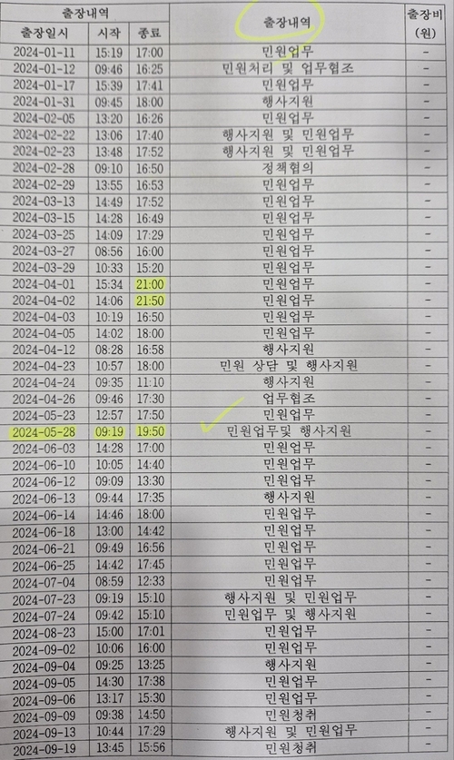 한채훈 의왕시의회 의원 2025년도 행정사무감사 질의- 의왕시장 비서실 출장 내역 자료