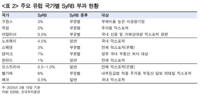 국가별
