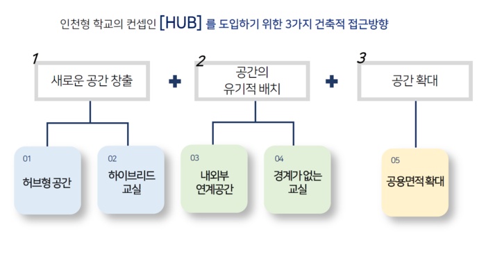 인천시교육청