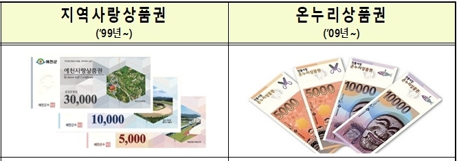지역사랑상품권 국비 전국 최대 확보