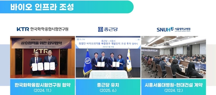 시흥시 민선8기 3주년 기자회견 발표자료