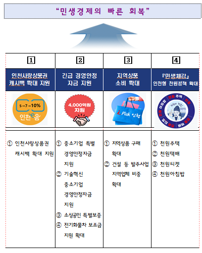 인천시