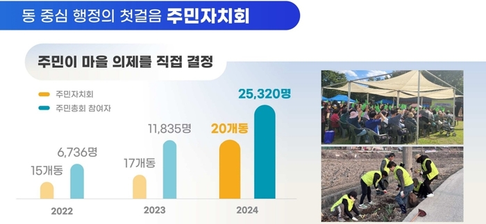 시흥시 민선8기 3주년 기자회견 발표자료