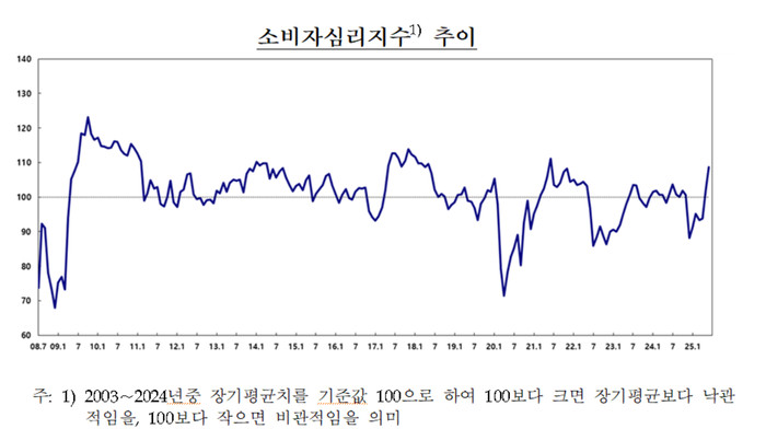 한국은행