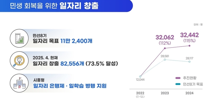시흥시 민선8기 3주년 기자회견 발표자료