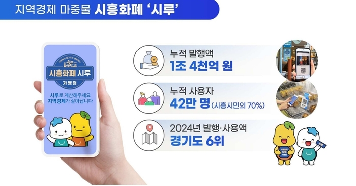 시흥시 민선8기 3주년 기자회견 발표자료