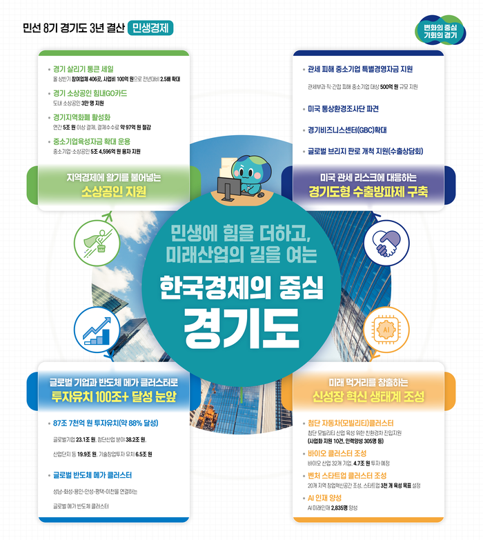 경기도