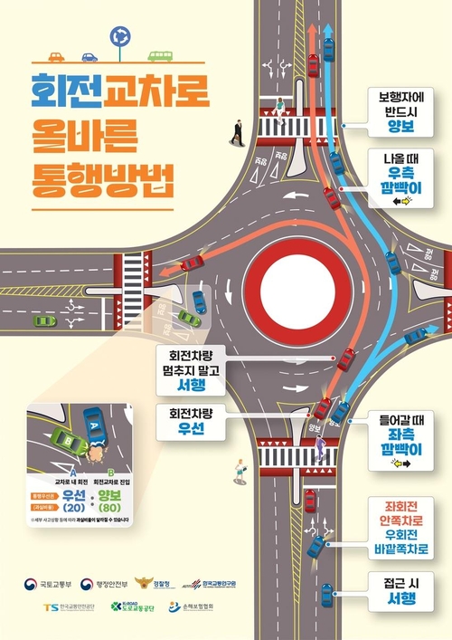 회전교차로