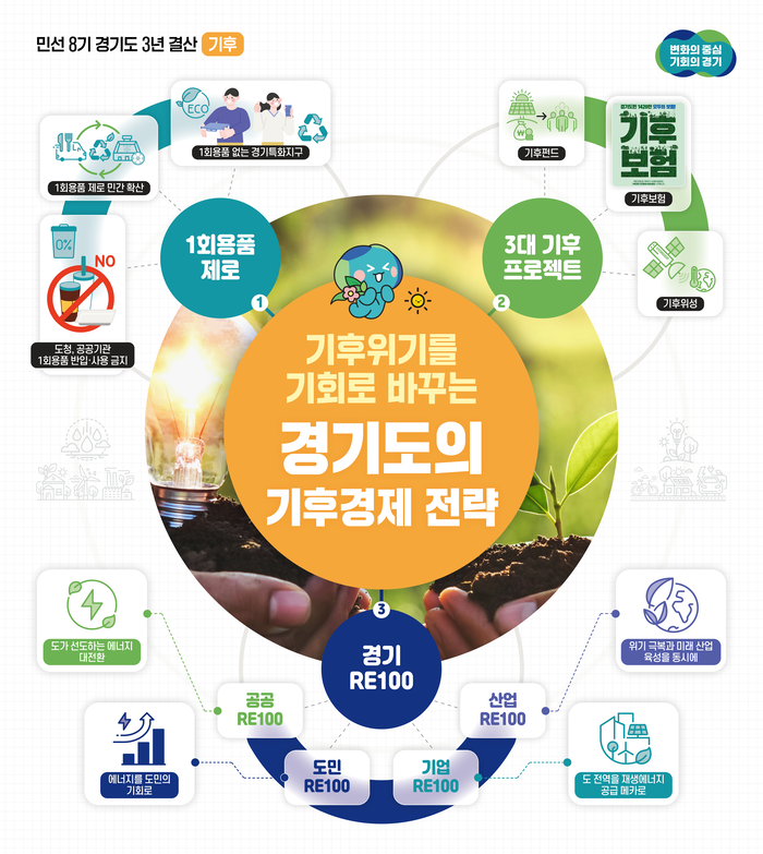 경기도