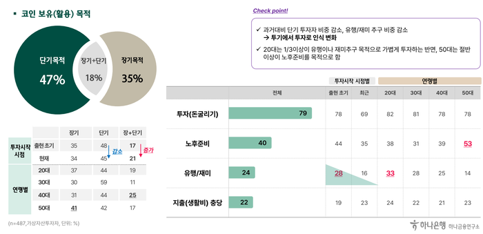 하나은행
