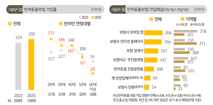 KB금융지주
