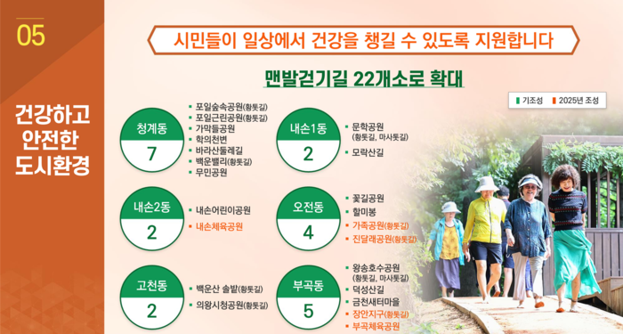 의왕시 민선8기 3주년 기자회견 발표 자료