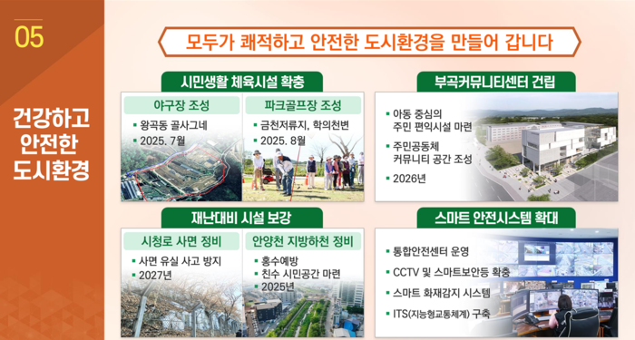 의왕시 민선8기 3주년 기자회견 발표 자료