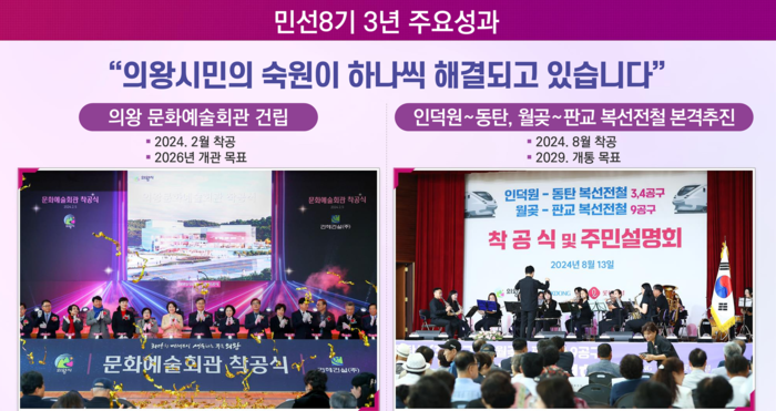 의왕시 민선8기 3주년 기자회견 발표 자료