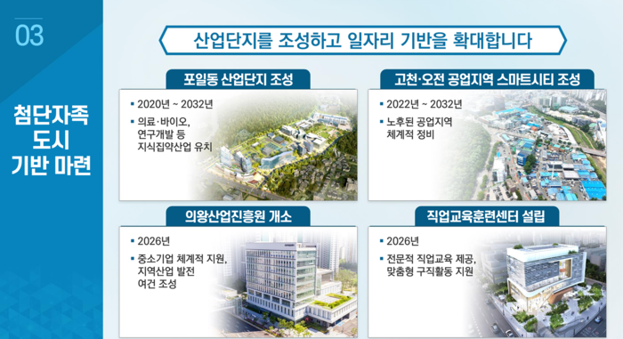 의왕시 민선8기 3주년 기자회견 발표 자료