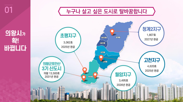 의왕시 민선8기 3주년 기자회견 발표 자료