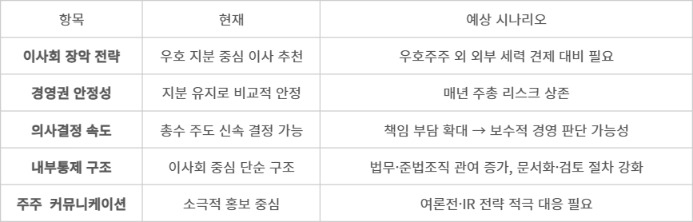 이재명표 지배구조 개편안이 지배주주에 미치는 영향 요약