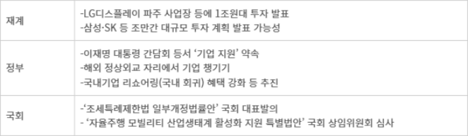 정재계 '팀 코리아' 움직임 내용