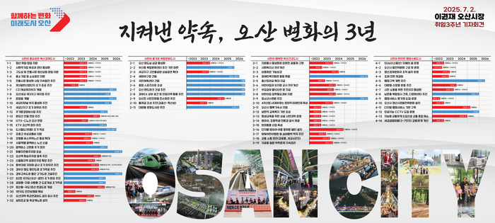 오산시