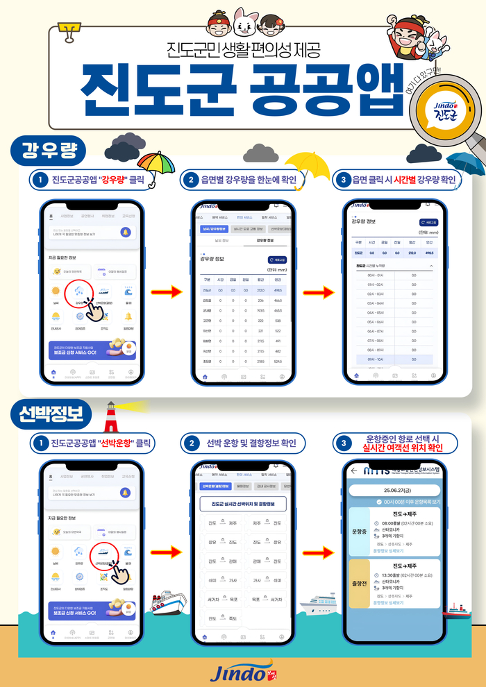 '진도군 공공앱', 강우량 및 선박 실시간 정보 제공