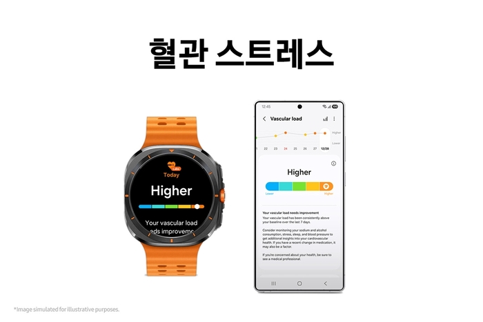 삼성 '갤럭시 워치8'에 탑재될 '혈관 스트레스' 측정 기능.