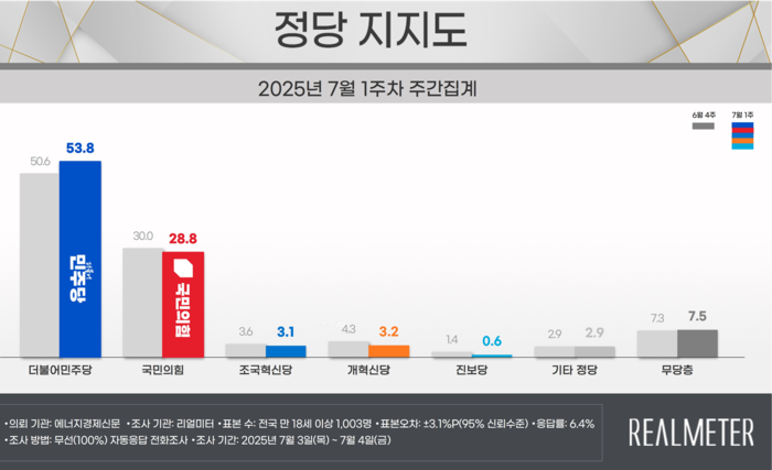 정당