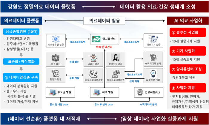 강원대병원 'AI 암 치유센터