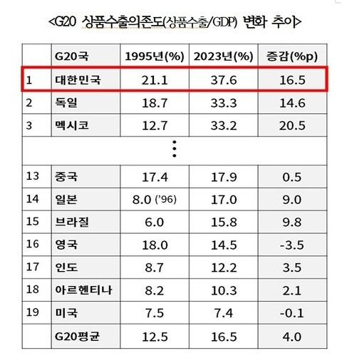 대한상의