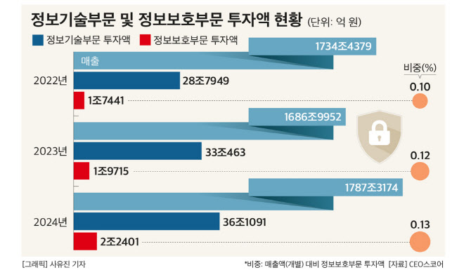 자료 제공 = CEO스코어.