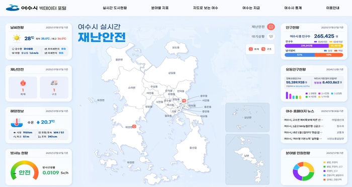 여수시, '빅데이터 포털' 구축 사업 완료 보고회 개최
