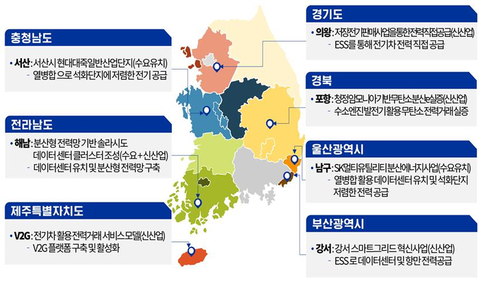 분산에너지특화지역으로 선정된 7개 후보지. 산업통상자원부