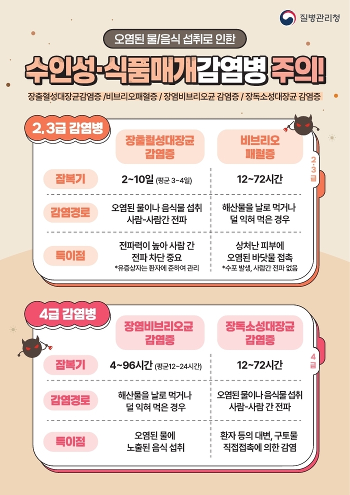 ㅂ