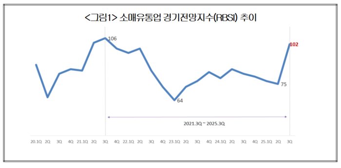 출처=대한상공회의소