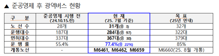 인천시
