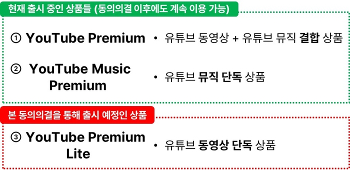유튜브, 음악 빼고 가격 낮춘다…'라이트 요금제'로 공정위와 타협