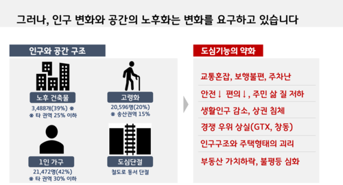 민선8기 의정부시 3주년 기자회견 발표 내용