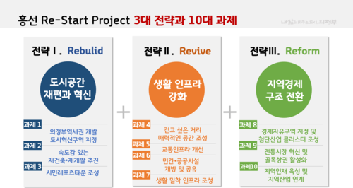 민선8기 의정부시 3주년 기자회견 발표 내용