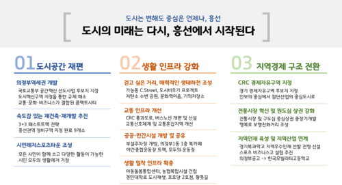 민선8기 의정부시 3주년 기자회견 발표 내용