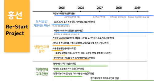 민선8기 의정부시 3주년 기자회견 발표 내용