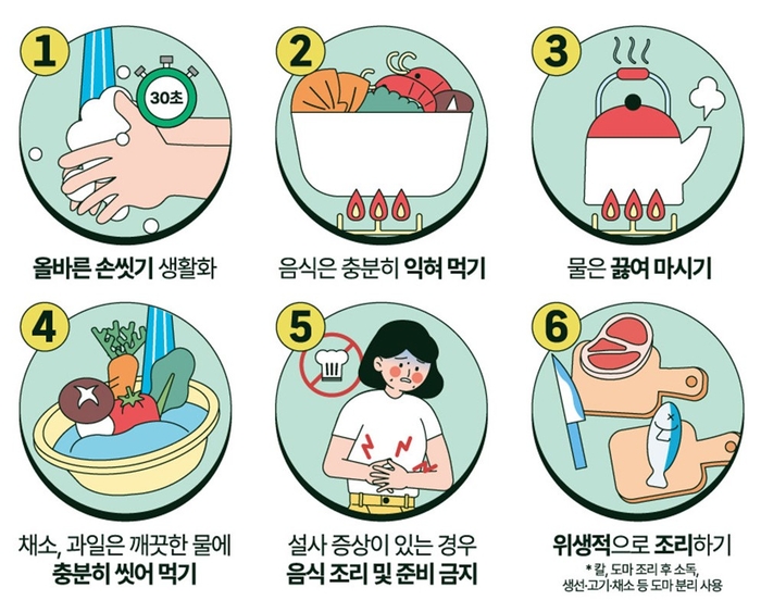 수인성·식품매개감염병 예방수칙. 자료=질병관리청