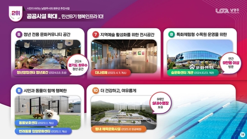 주광덕 남양주시장 21일 취임 3주년 기자회견 발표 내용