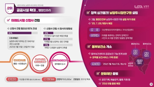 주광덕 남양주시장 21일 취임 3주년 기자회견 발표 내용