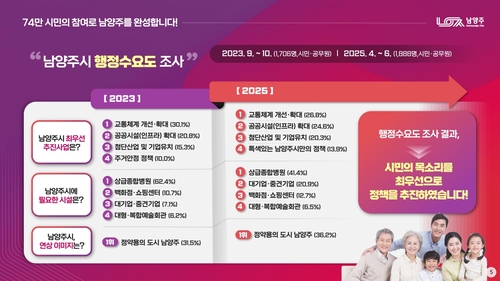 주광덕 남양주시장 21일 취임 3주년 기자회견 발표 내용