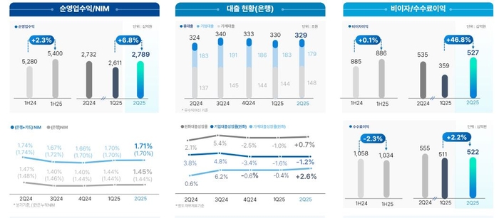 우리금융