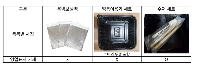 공정위, '이차돌' 본사에 시정명령…“가맹점에 비용·책임 떠넘겼다