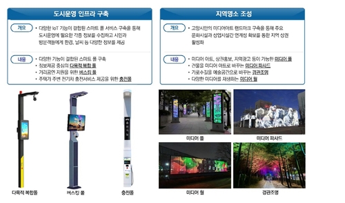 고양특례시 스마트폴 및 미디어월